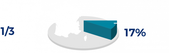 stats-min statistique population française